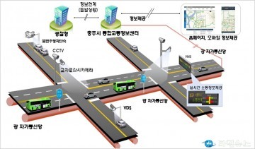 충주시, 첨단교통관리시스템 이달부터 본격 운영