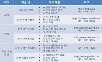 전남도, 여름 휴가 농촌마을여행지 6곳 추천 