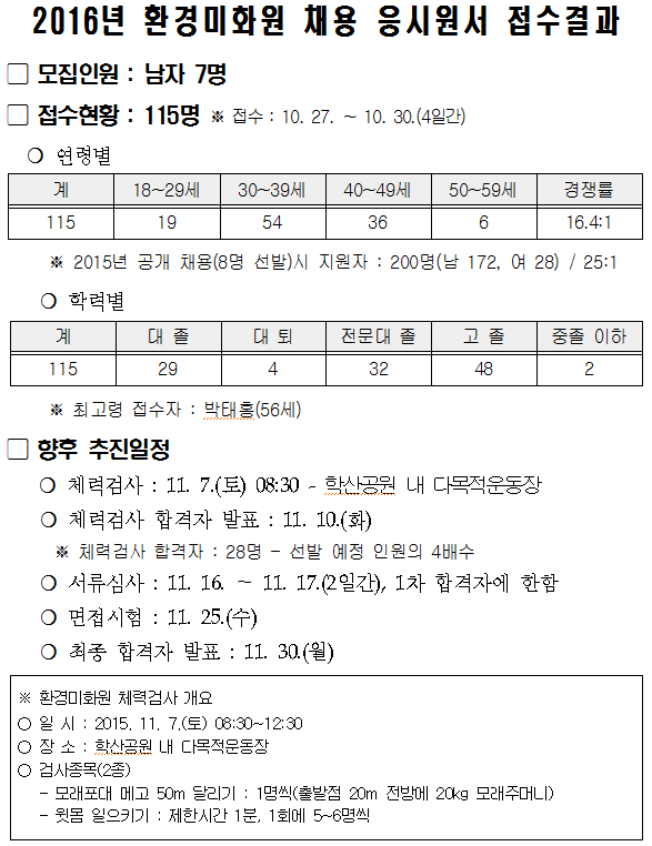 환경미화원 채용 체력검사～ 체력은 내가 일등