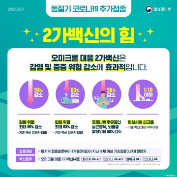  안동시, 동절기 추가 접종 적극 독려