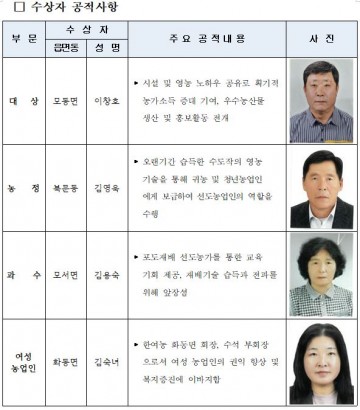 상주시, 2024년 농정대상 수상자 발표