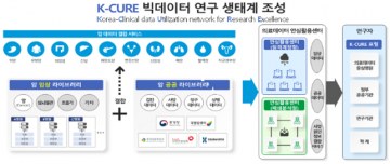 충남대학교병원, 2022년 의료데이터 안심활용센터 구축 지원사업 선정
