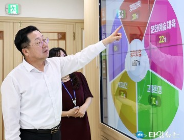이장우 대전시장, 일류경제도시 대전을 향한 민선8기 공약이행 “이상 무”