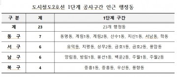 광주시, 도시철도2호선 인근 소상공인 회복 총력 