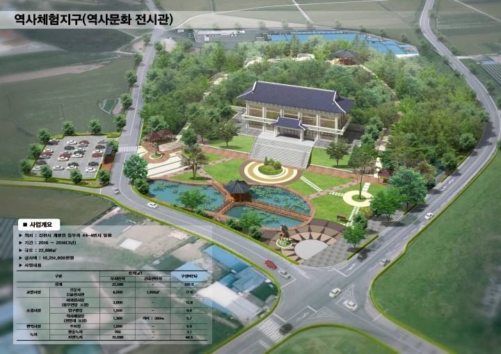 김천, 체류형 관광도시로의 도약!