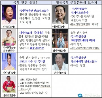 2025영동세계국악엑스포, 홍보대사 위촉… 성공 개최 기대감 고조