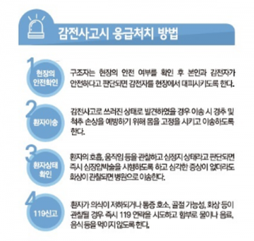 광양소방서, 장마철 누전·감전사고 주의 당부