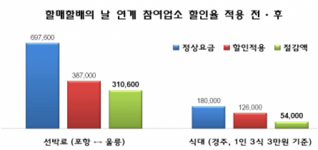 경북나드리, 3대가 함께하면 비용Down! 행복Up