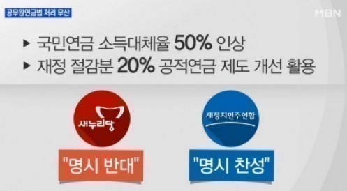 공무원연금개혁 무산…여야 책임 떠넘기기 책임공방 치열