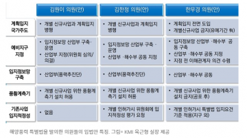 태안군수 가세로 '영국 북해 공업단지 험버' 군 새모델로..관광 ∙수산 붕괴  콧전 임박..