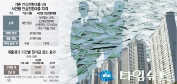연1%대 주담대 내달 출시 ... 변동금리 3억 대출자 年 200만원 이자 절감